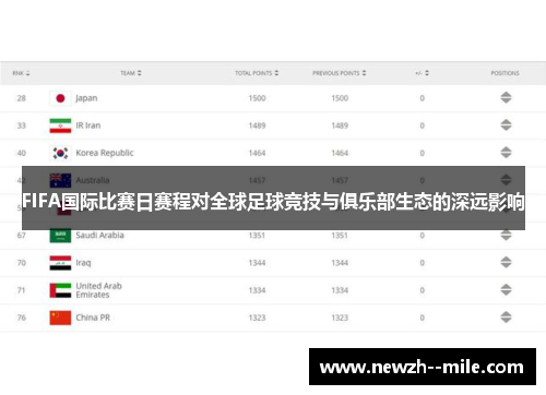 FIFA国际比赛日赛程对全球足球竞技与俱乐部生态的深远影响